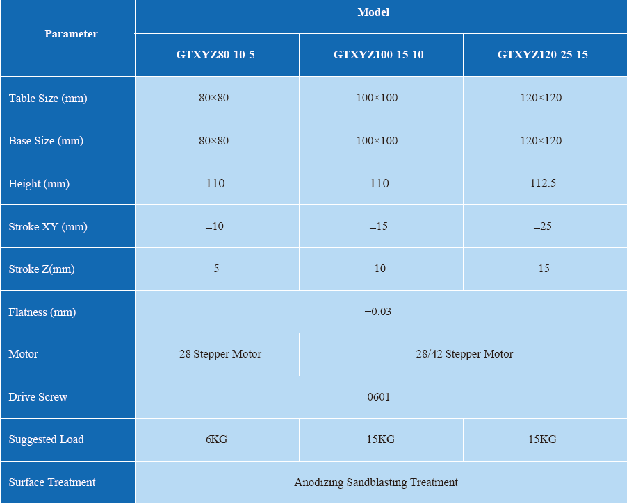 XYZ Wedge dvigalna miza